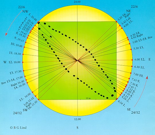 solaryearcalendar.jpg (64636 bytes)